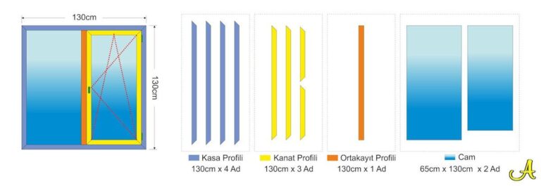 Pvc Pencere Fiyatları Hesaplama